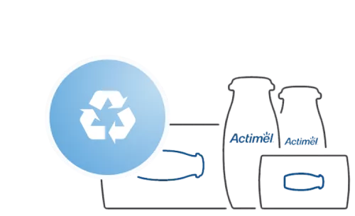 Pictogram van actimel recycling fles